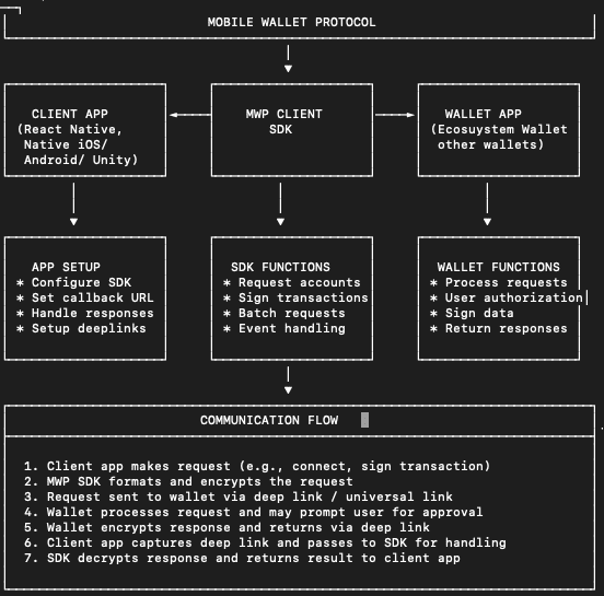 mwp-scheme.png